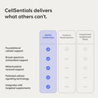 USANA - CellSentials Core Minerals with InCelligence - 112 Tablets