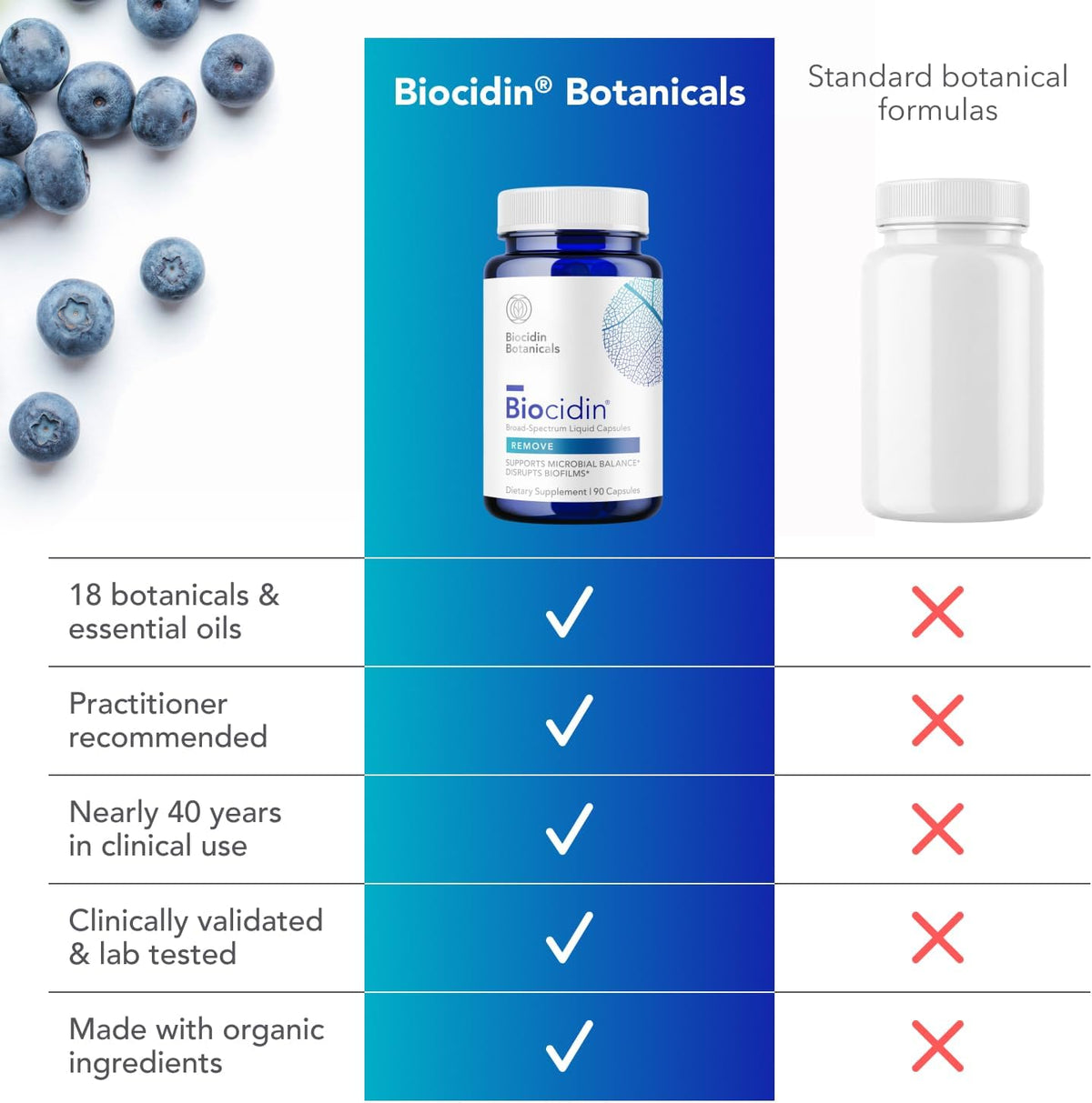 Biocidin Broad-Spectrum Capsules for Microbiome Balance, 90 Count