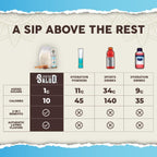 Salud 2-in-1 Hydration + Immunity Drink Mix, Horchata