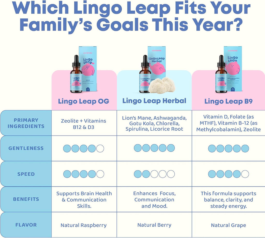 JoySpring LingoLeap Kids Zeolite Drops with B12 and D3, Berry, 30 Ct