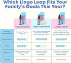 JoySpring LingoLeap Kids Zeolite Drops with B12 and D3, Berry, 30 Ct
