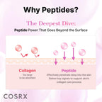 COSRX Pink Peptides Collagen Hydrogel Eye Patch for Puffy Eyes (60)