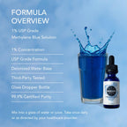 Meraki Blu USP Grade Methylene Blue Solution, 1% Formula, 30 mL