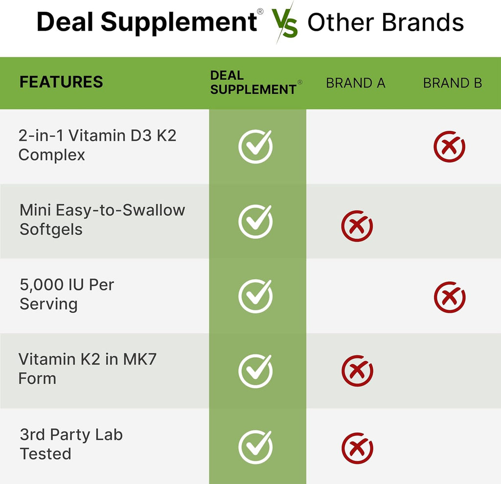 DEAL SUPPLEMENT Vitamin D3 5,000 IU + K2 MK7 Softgels, 250 Count | 2-in-1 Complex | Easy to Swallow