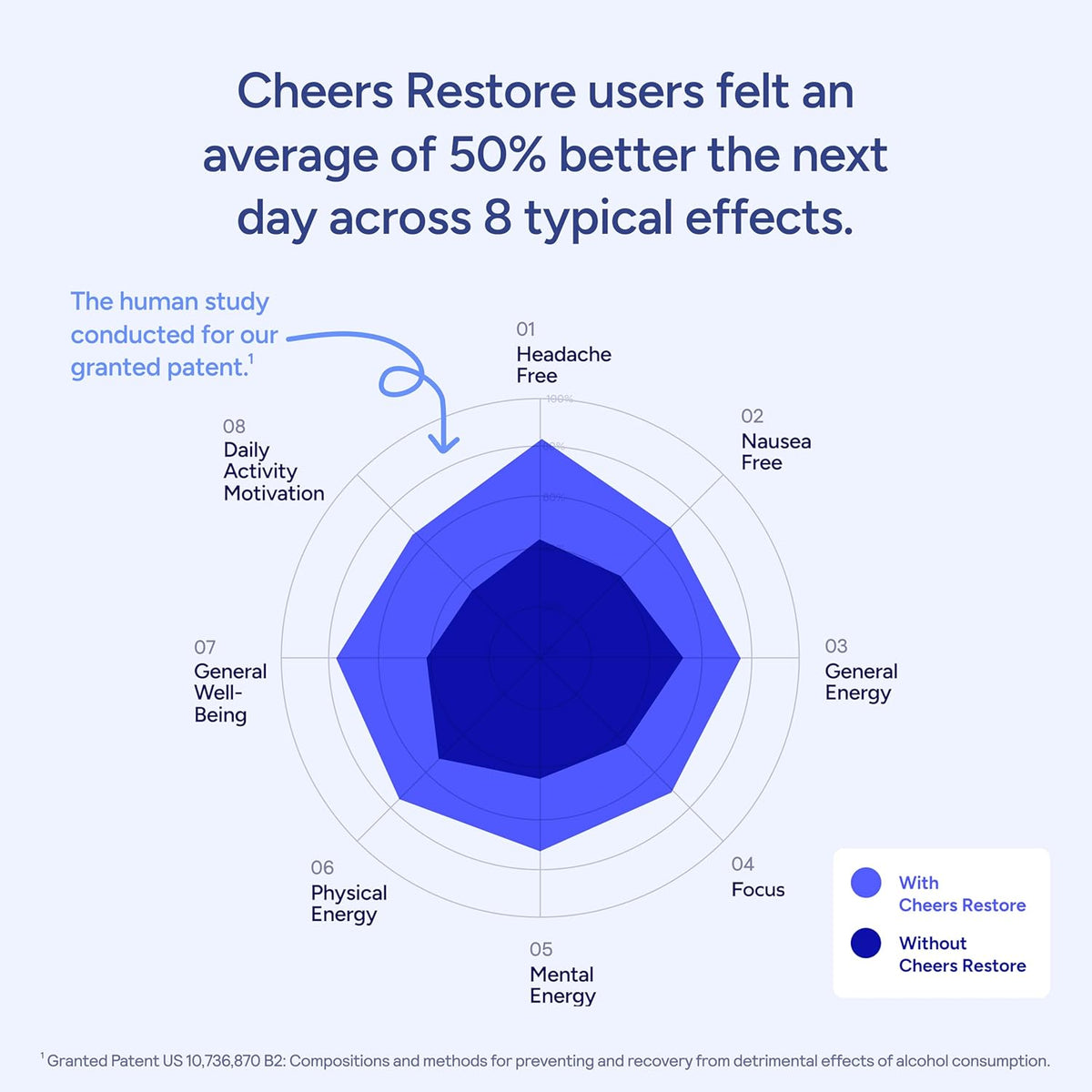 Cheers Restore | Supplement with DHM, L-Cysteine, Milk Thistle | 12 Doses