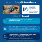 GLP-Activate | Expert Formulated Hunger & Metabolism Support Supplement