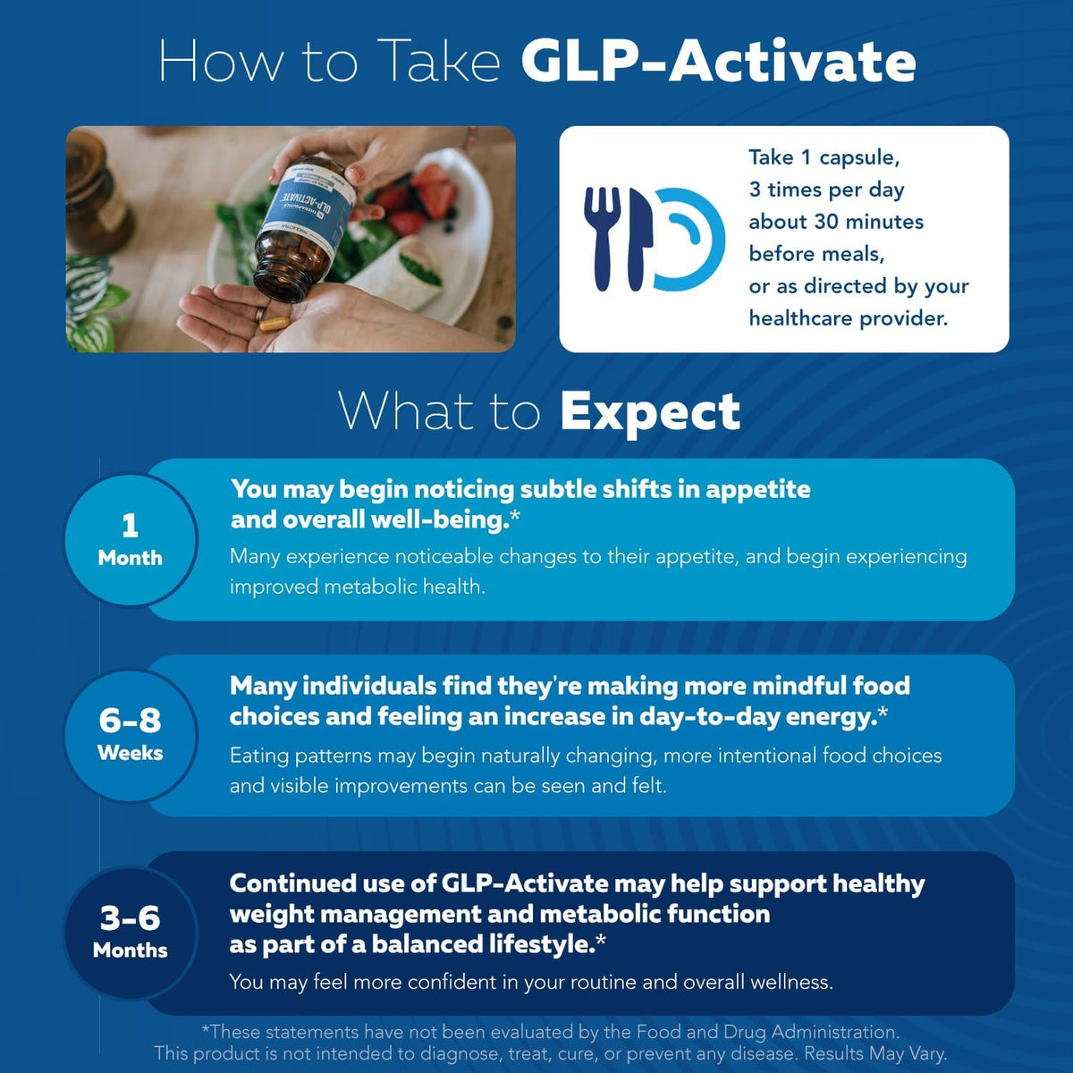 GLP-Activate | Expert Formulated Hunger & Metabolism Support Supplement