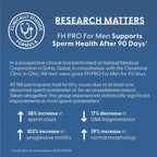 Fairhaven Health FH PRO Fertility Multivitamin for Men, 180 Capsules