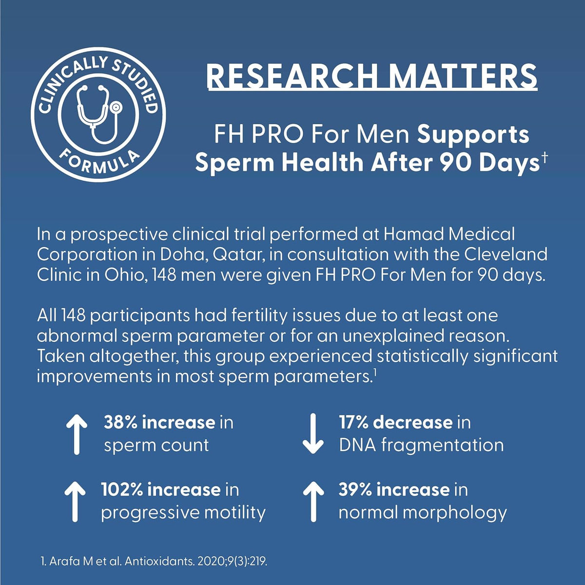 Fairhaven Health FH PRO Fertility Multivitamin for Men, 180 Capsules