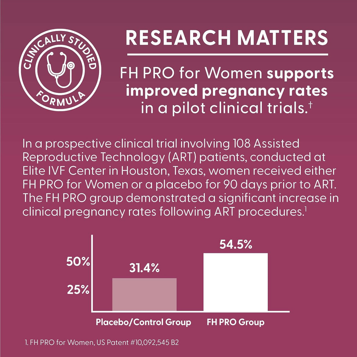 Fairhaven Health FH PRO Fertility Multivitamin for Women, 180 Capsules