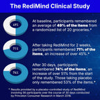 RediMind Natural Cognitive Support and Brain Supplement, Vegan, Gluten-Free