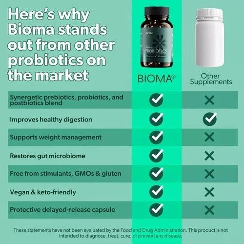 3 In 1 BIOMA Probiotics Digestive Health Gut Support for Men & Women 60 Capsules