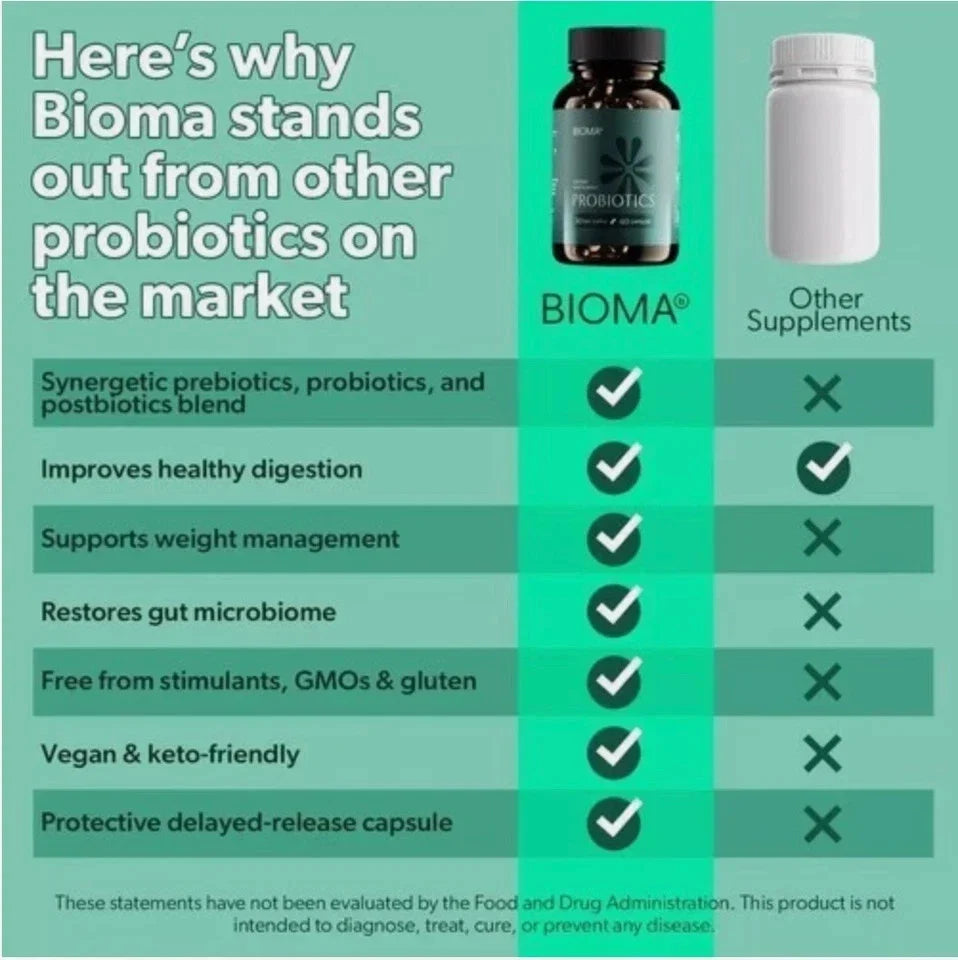 3 In 1 BIOMA Probiotics Digestive Health Gut Support for Men & Women 60 Capsules