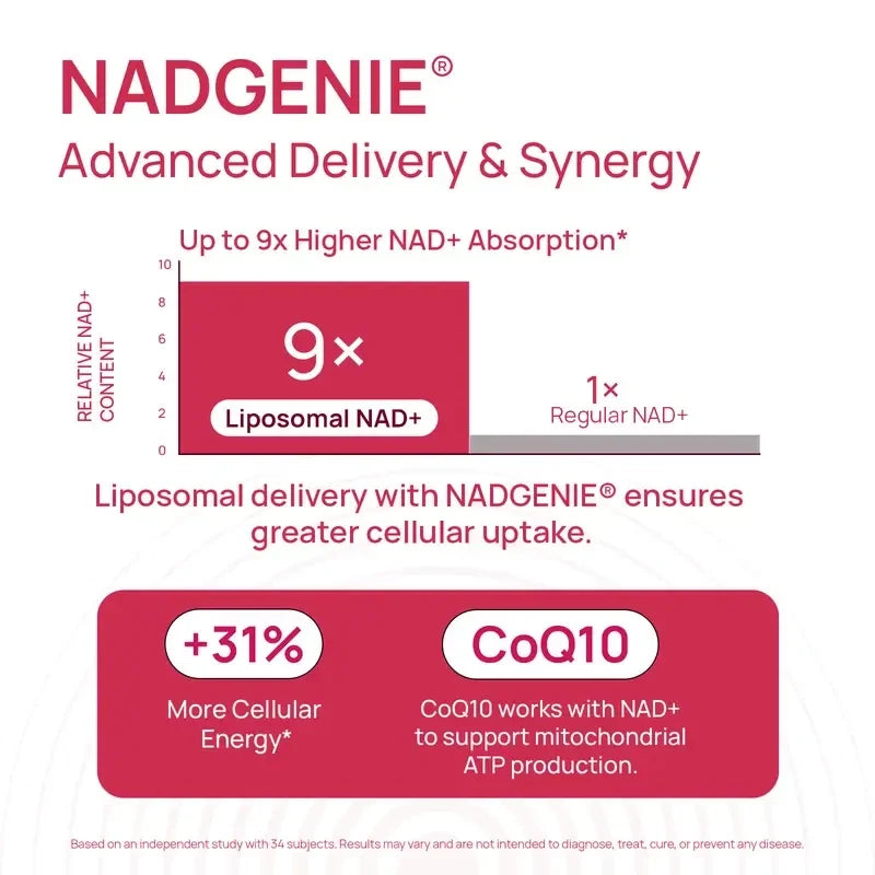 Selerb NAD+ Supplements designed for-Energy Health Skin Nicotinamide Riboside 60