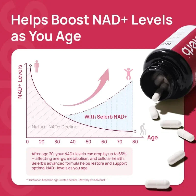 Selerb NAD+ Supplements designed for-Energy Health Skin Nicotinamide Riboside 60