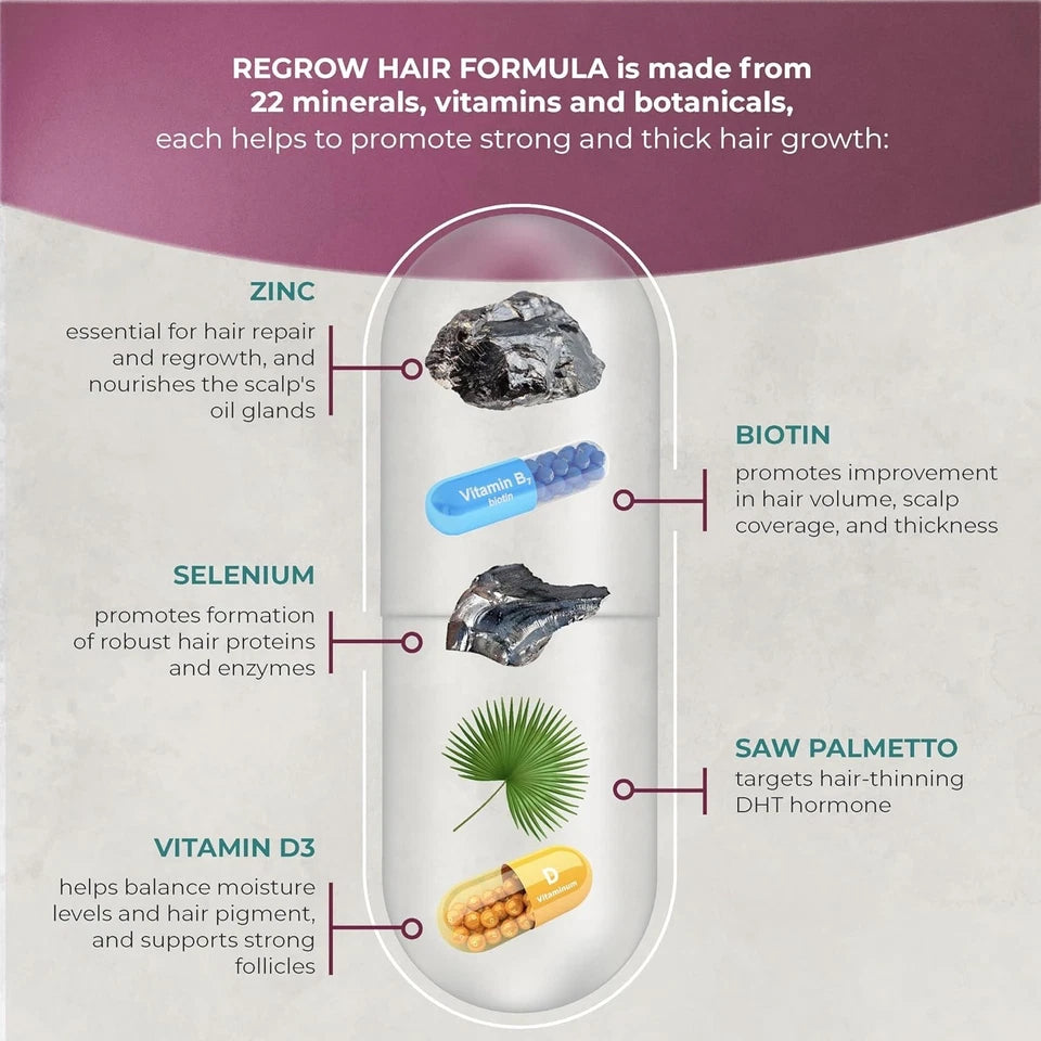 PUREHEALTH RESEARCH ReGrow Hair Growth Supplement with Biotin, Saw Palmetto & Vitamin C, 60 Capsules